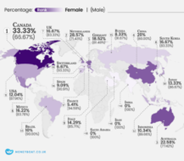 Currency Gender gap infographic