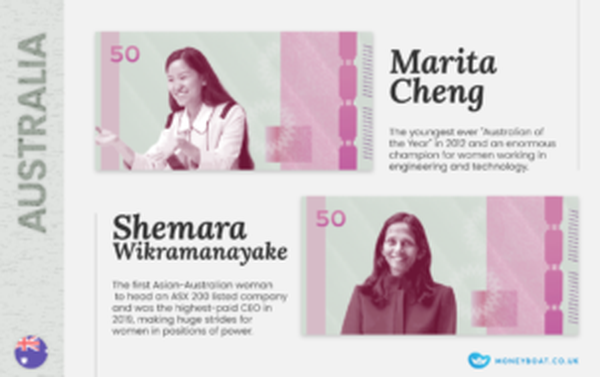 Imagined Australia money featuring women. Marita Cheng and Shemara Wikramanayake