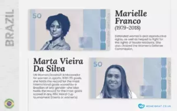 Imagined Brazil money featuring women. Marielle Franco and Marta Vieira Da Silva