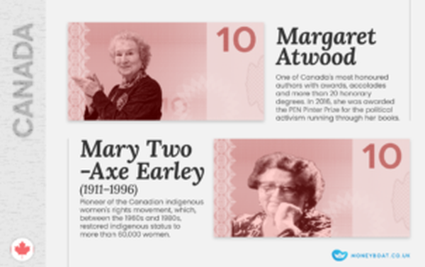 Imagined Canadian women on currency. Margaret Atwood and Mary Two-Axe Early