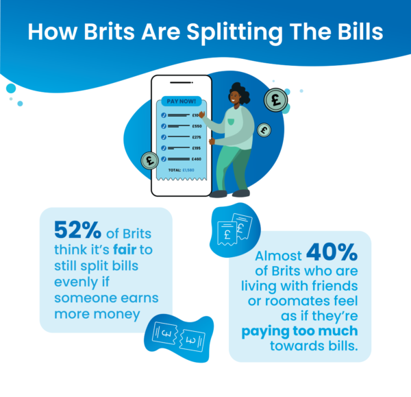 How Brits feel about how much they pay towards bills
