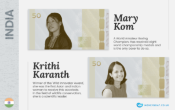 Imagined India money featuring women. Mary Kom and Krithi Karanth