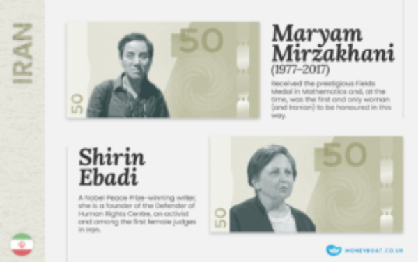 Imagined Iran money featuring women. Maryam Mirzakhani and Shirin Ebadi