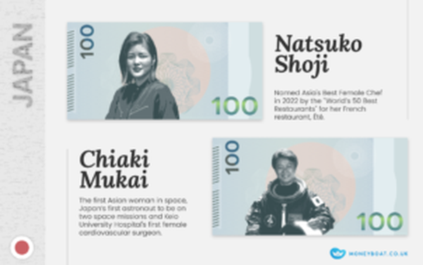 Imagined Japan money featuring women. Natsuko Shoji and Chiaki Mukai