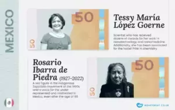 Imagined Mexico money featuring wome. Tessy Maria Lopez Goerne and Rosario Ibarra de Piedra