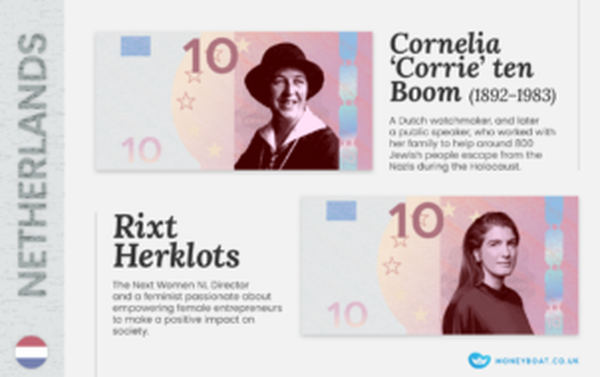 Imagined Netherlands money featuring women. Cornelia 'Corrie' ten Boom and Rixt Herklots