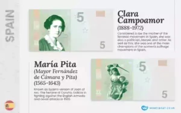 Imagined Spain money featuring women. Clara Campoamor and Maria Pita