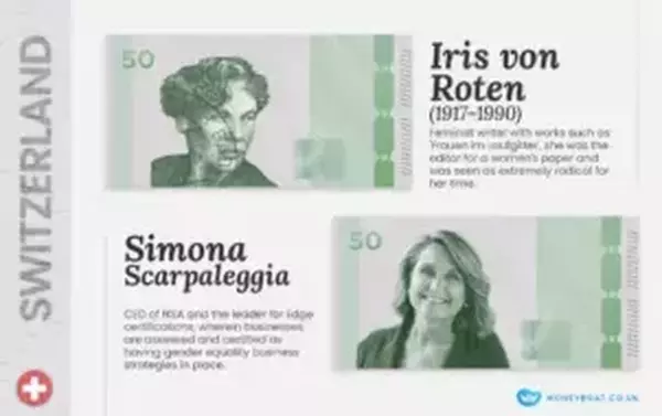 Imagined Switzerland money featuring women. Iris von Roten and Simona Scarpaleggia